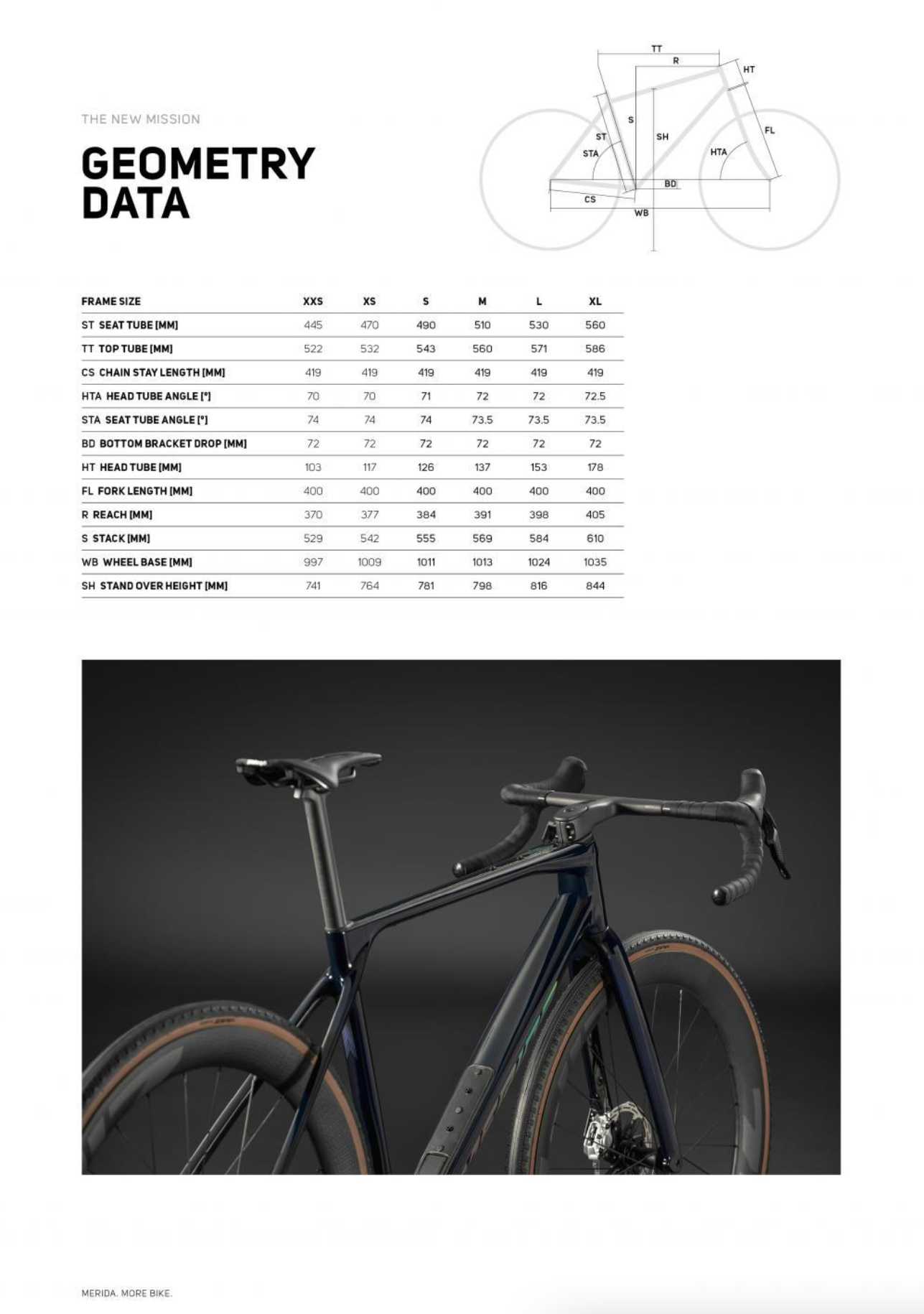Küldetés Merida módra, avagy kipróbáltuk a Mission verseny-gravel kerékpárt-28