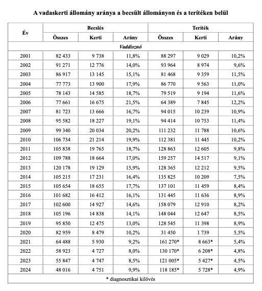Vaddisznó. Helyzet van?-4